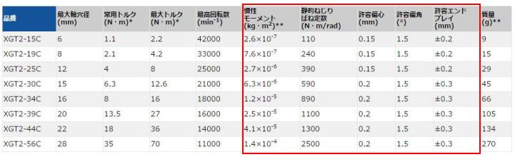 その他の仕様の確認